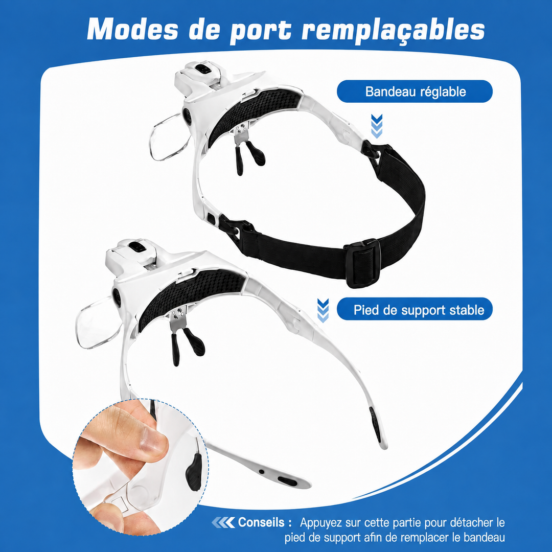 Lunette Loupe Frontale LED — 5 Lentilles 1.0x à 3.5x