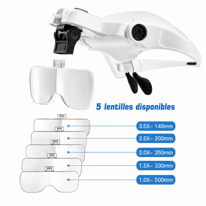 Lunette Loupe Frontale LED — 5 Lentilles 1.0x à 3.5x - Elegance Beauty Suisse